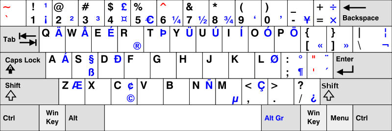 Typing Diacriticals Or Accented Characters In Windows