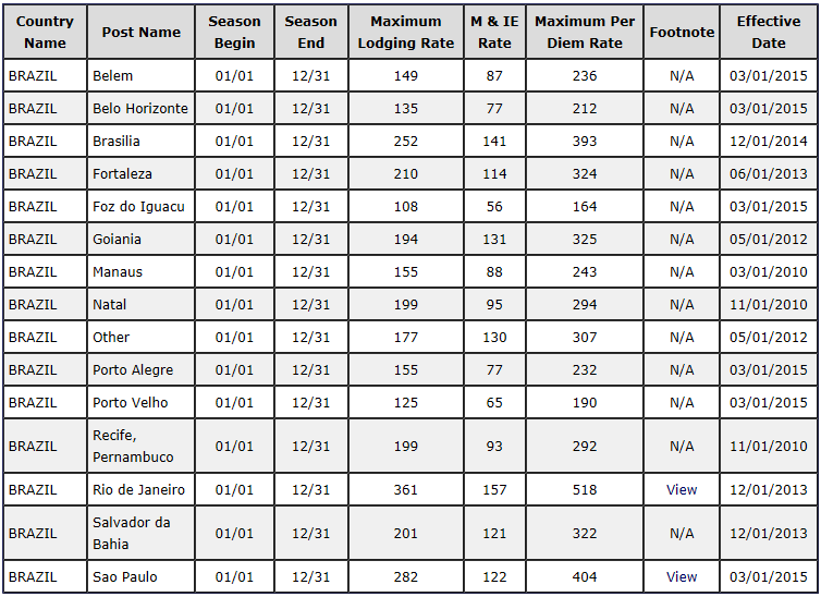 Federal Govt Per Diem Rates 2024 Chart Amity Felicity